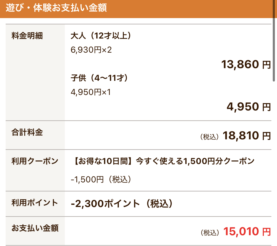 じゃらんの予約確認画面。クーポンとポイントで15,010円に
